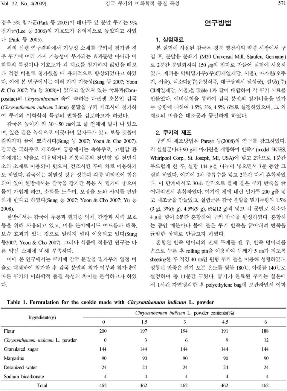 이에 본 연구에서는 여러 가지 기능성(Sung 등 2007; Yoon & Cho 2007; Yu 등 2008)이 있다고 알려져 있는 국화과(Compositae)의 Chrysanthemum 속에 속하는 다년생 초본인 감국 (Chrysanthemum indicum Linne) 분말을 쿠키 제조시에 첨가하 여 쿠키의 이화학적 특성의 변화를 검토하고자 하였다.