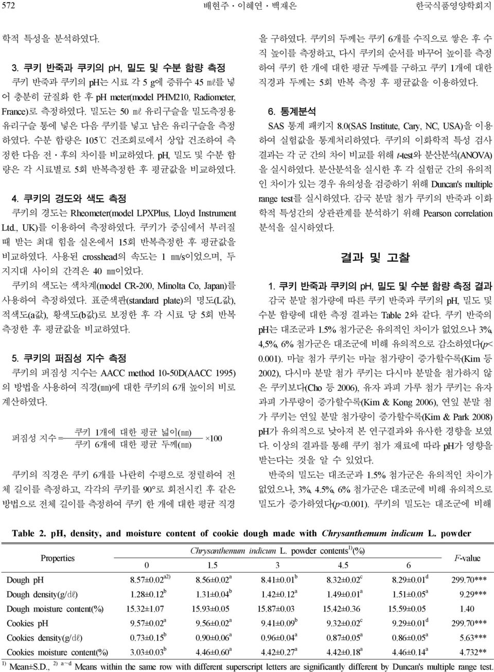 쿠키의 경도와 색도 측정 쿠키의 경도는 Rheometer(model LPXPlus, Lloyd Instrument Ltd., UK)를 이용하여 측정하였다. 쿠키가 중심에서 부러질 때 받는 최대 힘을 실온에서 15회 반복측정한 후 평균값을 비교하였다. 사용된 crosshead의 속도는 1 mm/s이었으며, 두 지지대 사이의 간격은 40 mm이었다.