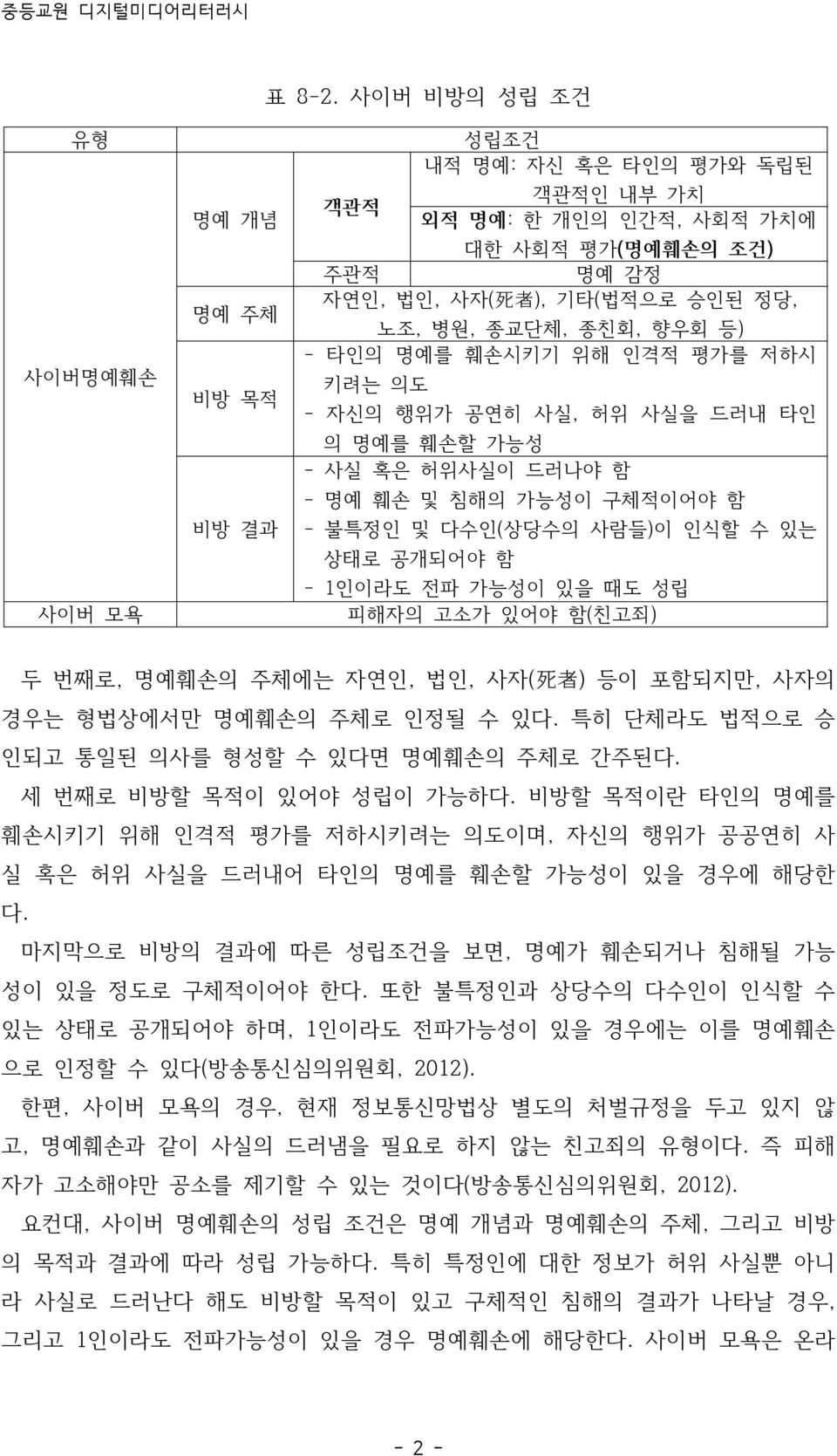 병원, 종교단체, 종친회, 향우회 등) - 타인의 명예를 훼손시키기 위해 인격적 평가를 저하시 키려는 의도 - 자신의 행위가 공연히 사실, 허위 사실을 드러내 타인 의 명예를 훼손할 가능성 - 사실 혹은 허위사실이 드러나야 함 - 명예 훼손 및 침해의 가능성이 구체적이어야 함 - 불특정인 및 다수인(상당수의 사람들)이 인식할 수 있는 상태로 공개되어야 함