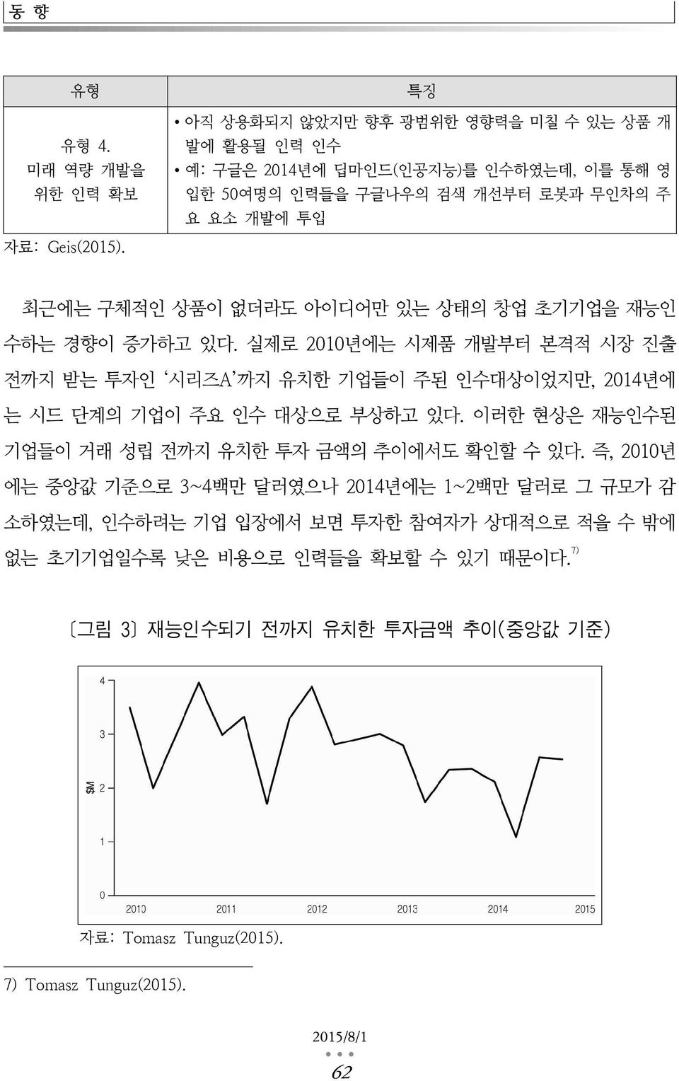 없더라도 아이디어만 있는 상태의 창업 초기기업을 재능인 수하는 경향이 증가하고 있다. 실제로 2010년에는 시제품 개발부터 본격적 시장 진출 전까지 받는 투자인 시리즈A 까지 유치한 기업들이 주된 인수대상이었지만, 2014년에 는 시드 단계의 기업이 주요 인수 대상으로 부상하고 있다.