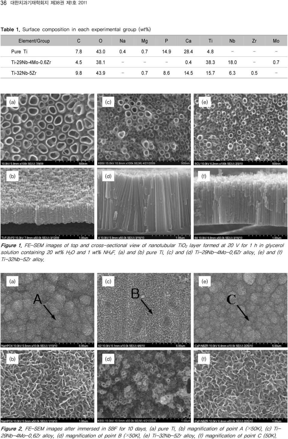 FE-SEM images of top and cross-sectional view of nanotubular TiO 2 layer formed at 20 V for 1 h in glycerol solution containing 20 wt% H 2O and 1 wt% NH 4F.