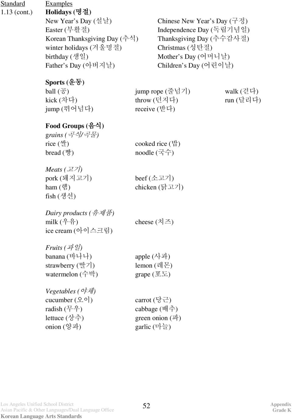 Thanksgiving Day (추수감사절) Christmas (성탄절) Mother s Day (어머니날) Children s Day (어린이날) Sports (운동) ball (공) jump rope (줄넘기) walk (걷다) kick (차다) throw (던지다) run (달리다) jump (뛰어넘다) receive (받다) Food Groups