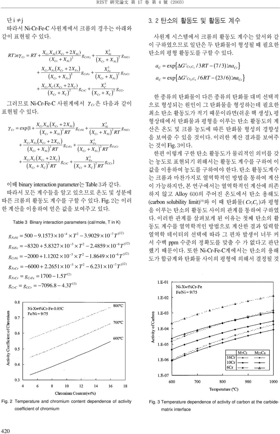 따라서 모든 계수들을 알고 있으므로 온도 및 성분에 따른 크롬의 활동도 계수를 구할 수 있다. F. 는 이러 한 계산을 이용하여 얻은 값을 보여주고 있다. XN ( X XN XFe ( X XFe X ( X X N Fe γ Fe Table Bnary nteractn parameters (cal/mle, T n K 4 7 FeN = 500 9. 157 10.