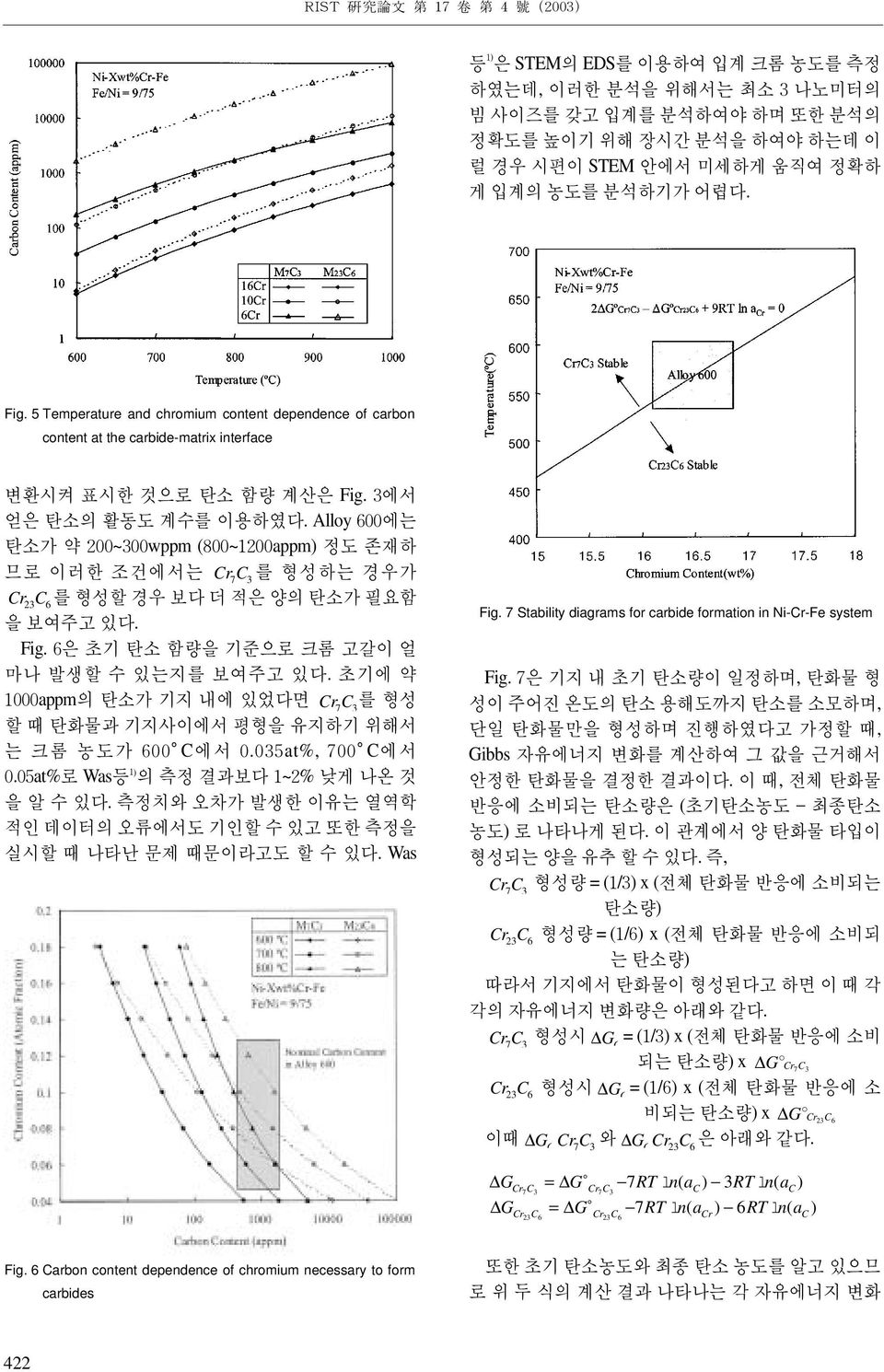 Ally 600에는 탄소가 약 00~00wppm (800~100appm 정도 존재하 므로 이러한 조건에서는 7 를 형성하는 경우가 를 형성할 경우 보다 더 적은 양의 탄소가 필요함 을 보여주고 있다. F. 6은 초기 탄소 함량을 기준으로 크롬 고갈이 얼 마나 발생할 수 있는지를 보여주고 있다.