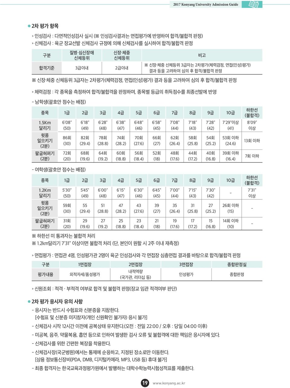 2급 3급 4급 5급 6급 7급 8급 9급 10급 1.5Km 달리기 윗몸 일으키기 (2분) 팔굽혀펴기 (2분) 6'08" (50) 86회 (30) 72회 (20) 6'18" (49) 82회 (29.4) 68회 (19.6) 6'28" (48) 78회 (28.8) 64회 (19.2) 6'38" (47) 74회 (28.2) 60회 (18.