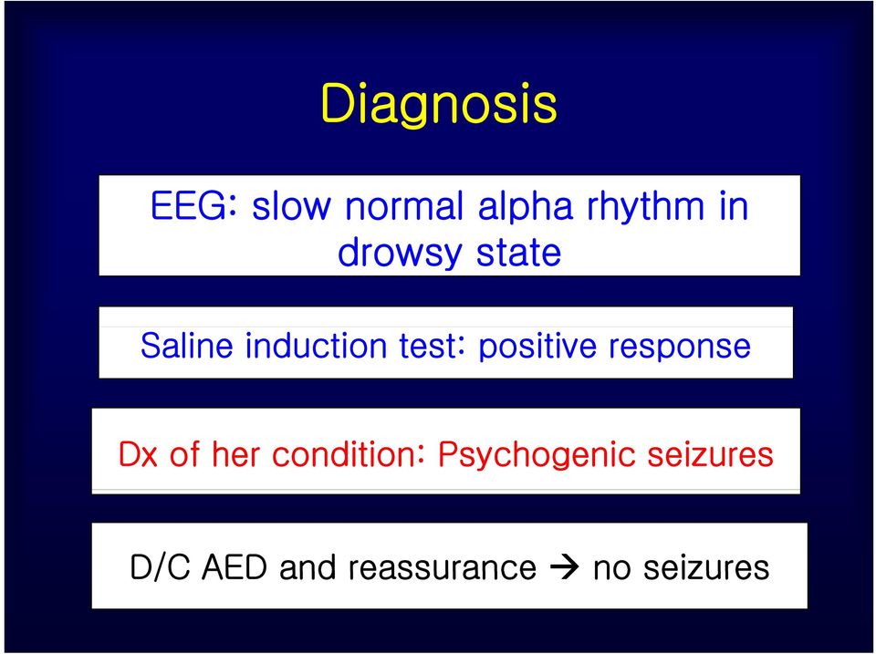 positive response Dx of her condition: