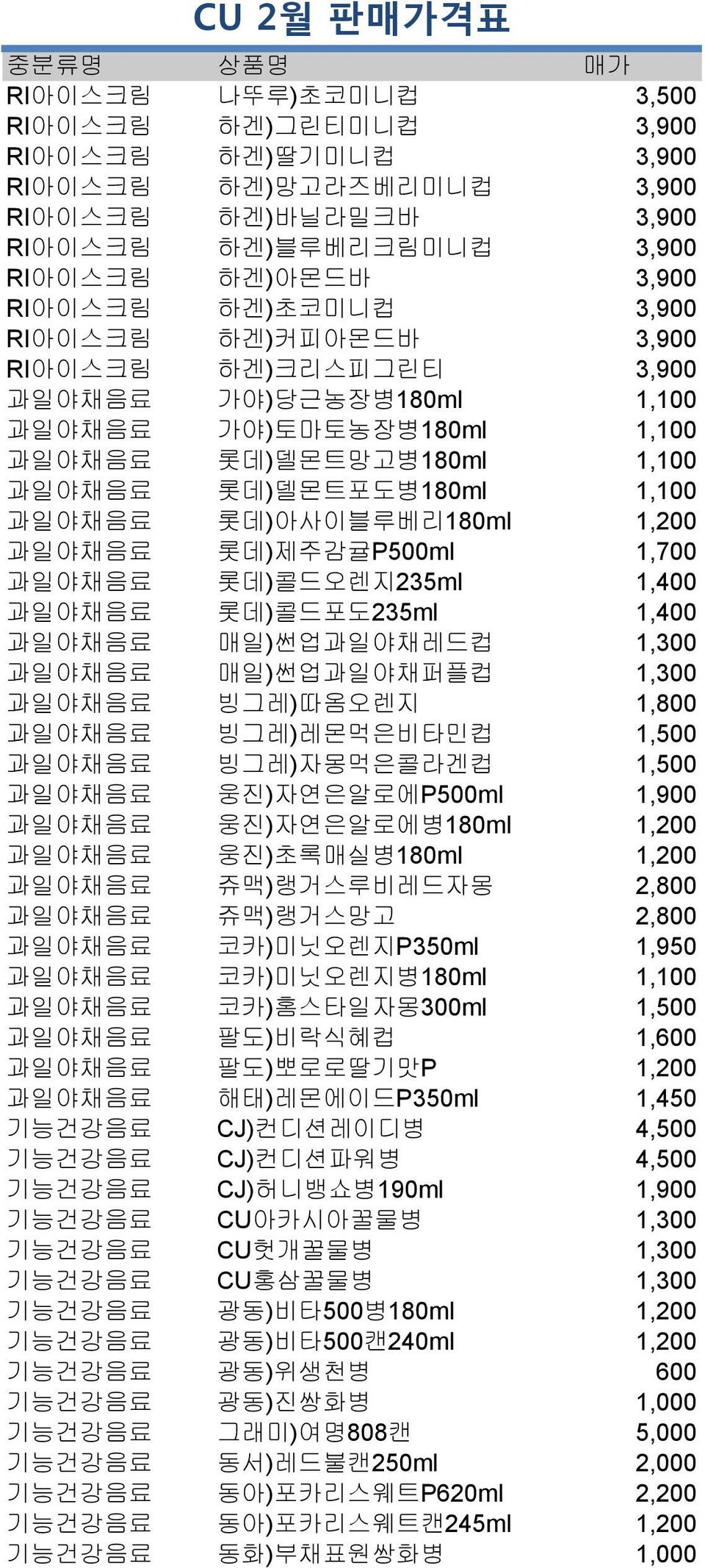 롯데)아사이블루베리180ml 1,200 과일야채음료 롯데)제주감귤P500ml 1,700 과일야채음료 롯데)콜드오렌지235ml 1,400 과일야채음료 롯데)콜드포도235ml 1,400 과일야채음료 매일)썬업과일야채레드컵 1,300 과일야채음료 매일)썬업과일야채퍼플컵 1,300 과일야채음료 빙그레)따옴오렌지 1,800 과일야채음료 빙그레)레몬먹은비타민컵