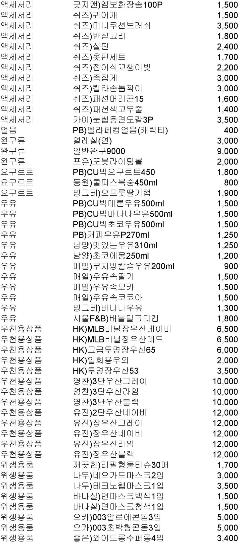 우유 PB)CU빅메론우유500ml 1,500 우유 PB)CU빅바나나우유500ml 1,500 우유 PB)CU빅초코우유500ml 1,500 우유 PB)커피우유P270ml 1,250 우유 남양)맛있는우유310ml 1,250 우유 남양)초코에몽250ml 1,200 우유 매일)무지방칼슘우유200ml 900 우유 매일)우유속딸기 1,500 우유 매일)우유속모카