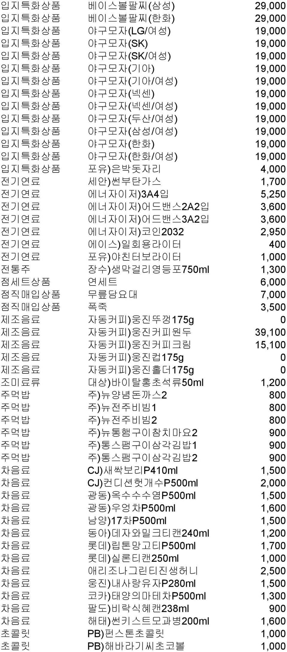 에너자이저)어드밴스2A2입 3,600 전기연료 에너자이저)어드밴스3A2입 3,600 전기연료 에너자이저)코인2032 2,950 전기연료 에이스)일회용라이터 400 전기연료 포유)야친터보라이터 1,000 전통주 장수)생막걸리영등포750ml 1,300 점세트상품 연세트 6,000 점직매입상품 무릎담요대 7,000 점직매입상품 폭죽 3,500 제조음료