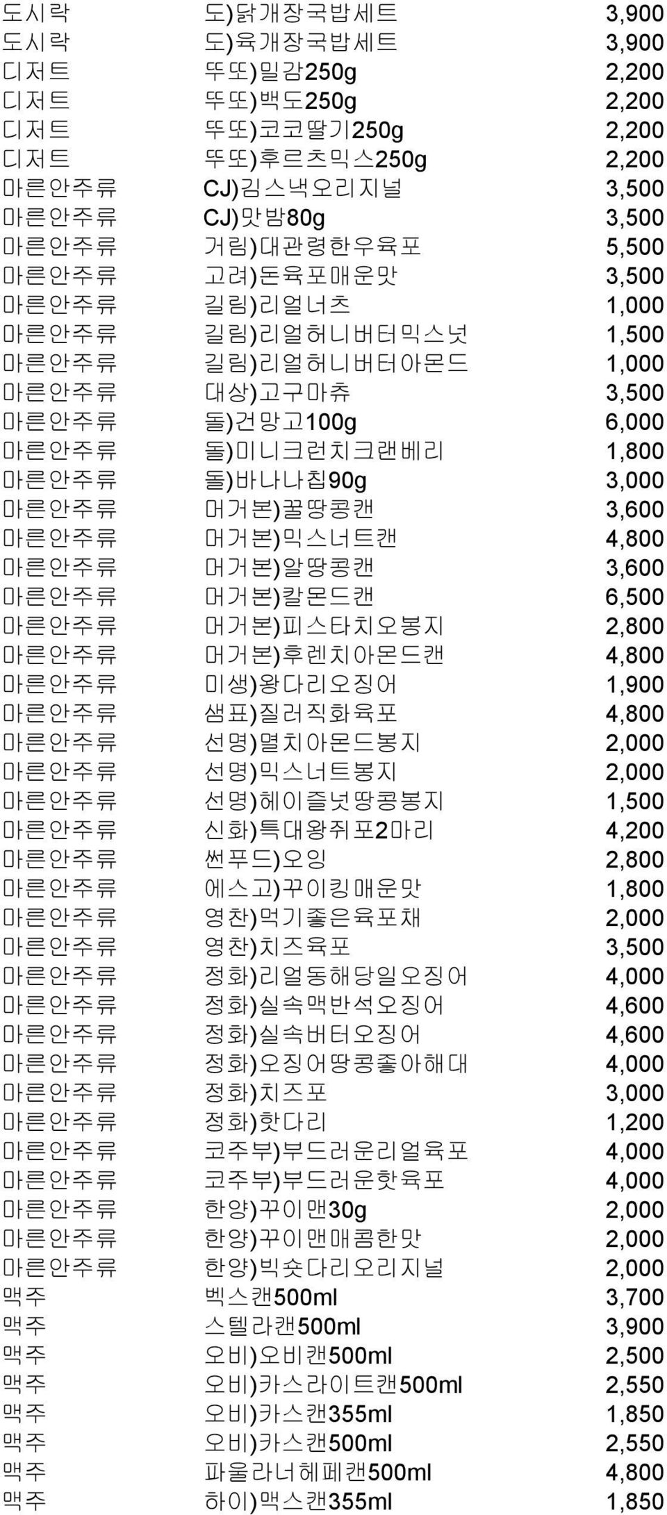 마른안주류 머거본)믹스너트캔 4,800 마른안주류 머거본)알땅콩캔 3,600 마른안주류 머거본)칼몬드캔 6,500 마른안주류 머거본)피스타치오봉지 2,800 마른안주류 머거본)후렌치아몬드캔 4,800 마른안주류 미생)왕다리오징어 1,900 마른안주류 샘표)질러직화육포 4,800 마른안주류 선명)멸치아몬드봉지 2,000 마른안주류 선명)믹스너트봉지