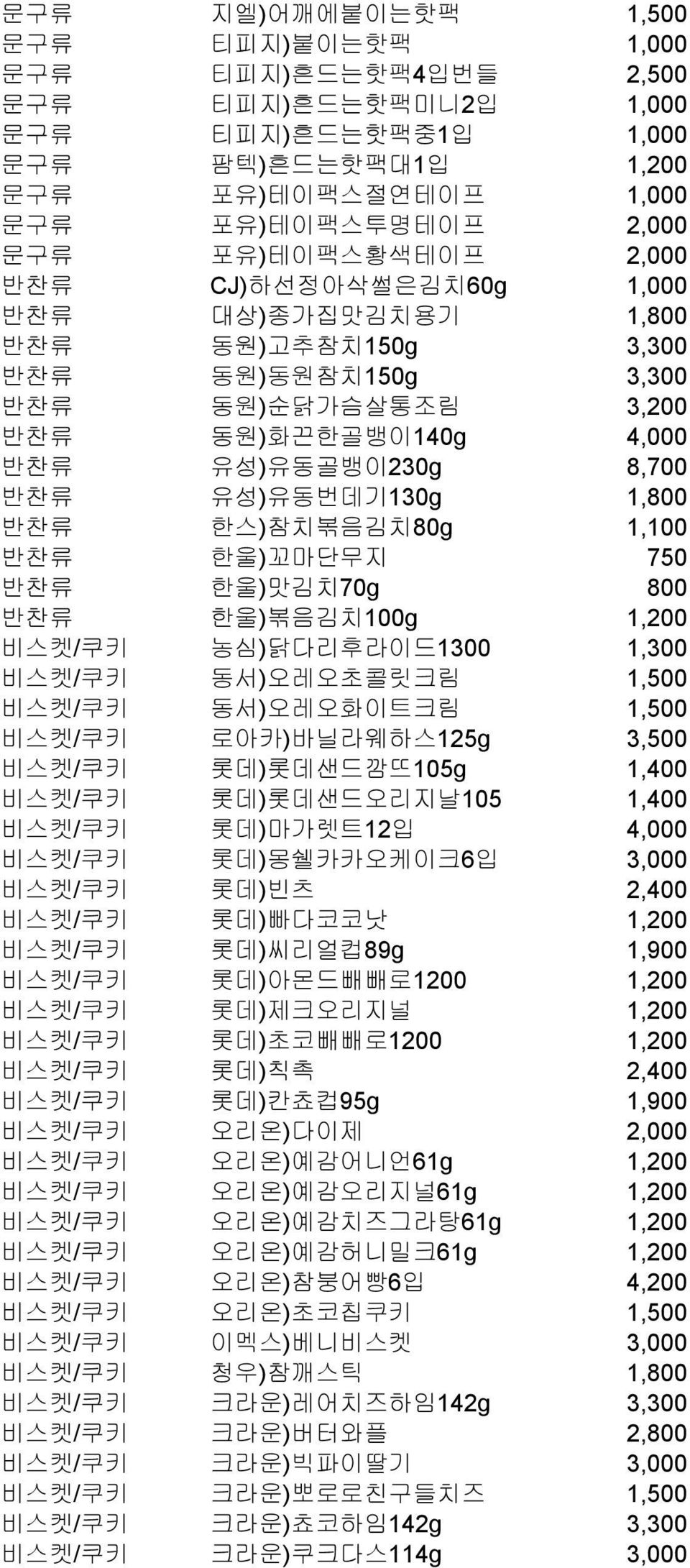 한스)참치볶음김치80g 1,100 반찬류 한울)꼬마단무지 750 반찬류 한울)맛김치70g 800 반찬류 한울)볶음김치100g 1,200 비스켓/쿠키 농심)닭다리후라이드1300 1,300 비스켓/쿠키 동서)오레오초콜릿크림 1,500 비스켓/쿠키 동서)오레오화이트크림 1,500 비스켓/쿠키 로아카)바닐라웨하스125g 3,500 비스켓/쿠키