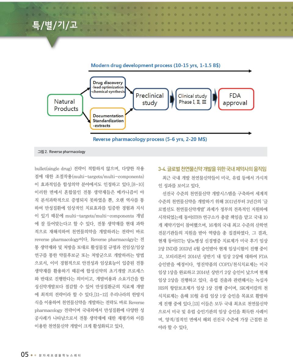 전통 생약재를 현대 과학 적으로 재해석하여 천연물의약을 개발하려는 전략이 바로 reverse pharmacology이다.