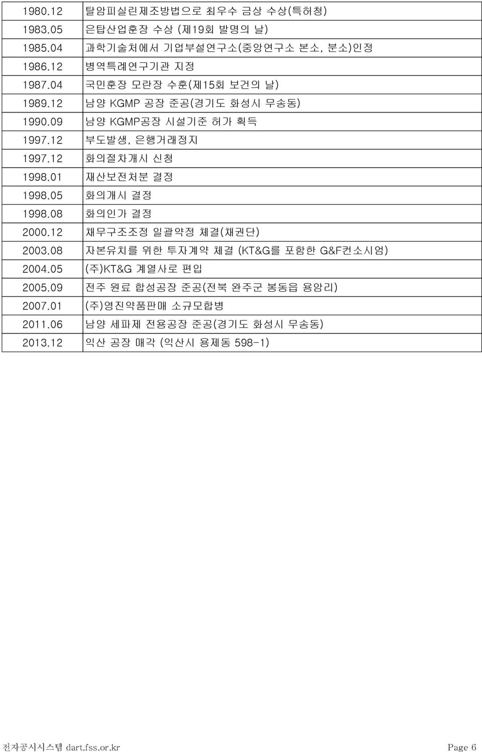 01 재산보전처분 결정 1998.05 화의개시 결정 1998.08 화의인가 결정 2000.12 채무구조조정 일괄약정 체결(채권단) 2003.08 자본유치를 위한 투자계약 체결 (KT&G를 포함한 G&F컨소시엄) 2004.