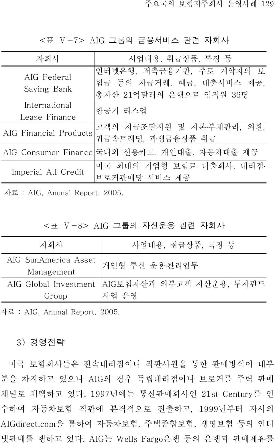 I Credit 브로커판매망 서비스 제공 자료 : AIG, Anunal Report, 2005.