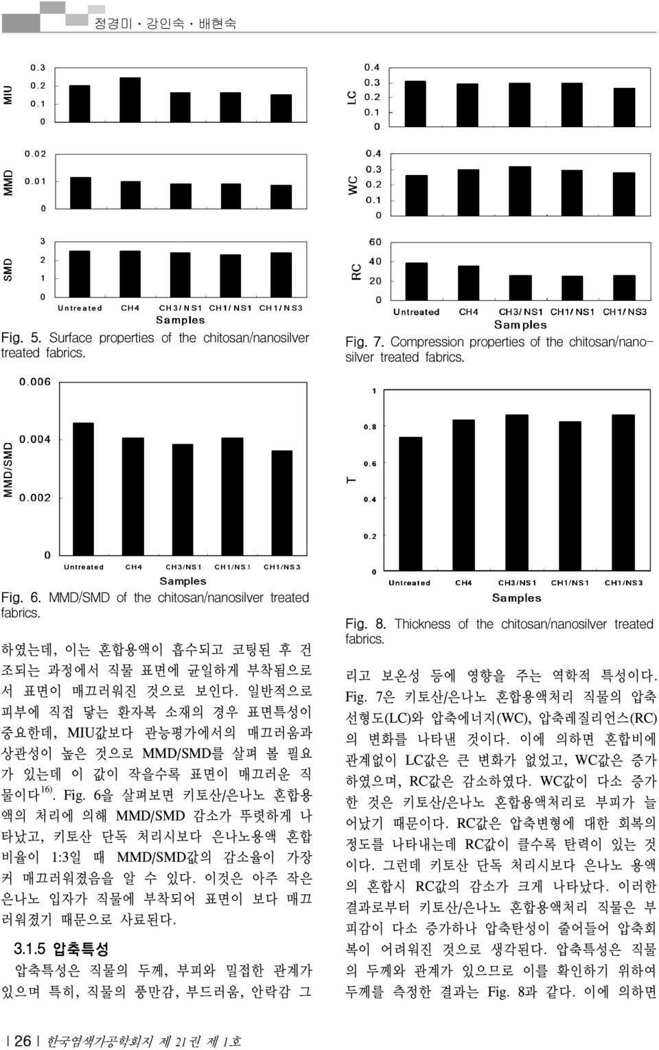 일반적으로 피부에 직접 닿는 환자복 소재의 경우 표면특성이 중요한데, MIU값보다 관능평가에서의 매끄러움과 상관성이 높은 것으로 MMD/SMD를 살펴 볼 필요 가 있는데 이 값이 작을수록 표면이 매끄러운 직 물이다 16). Fig.