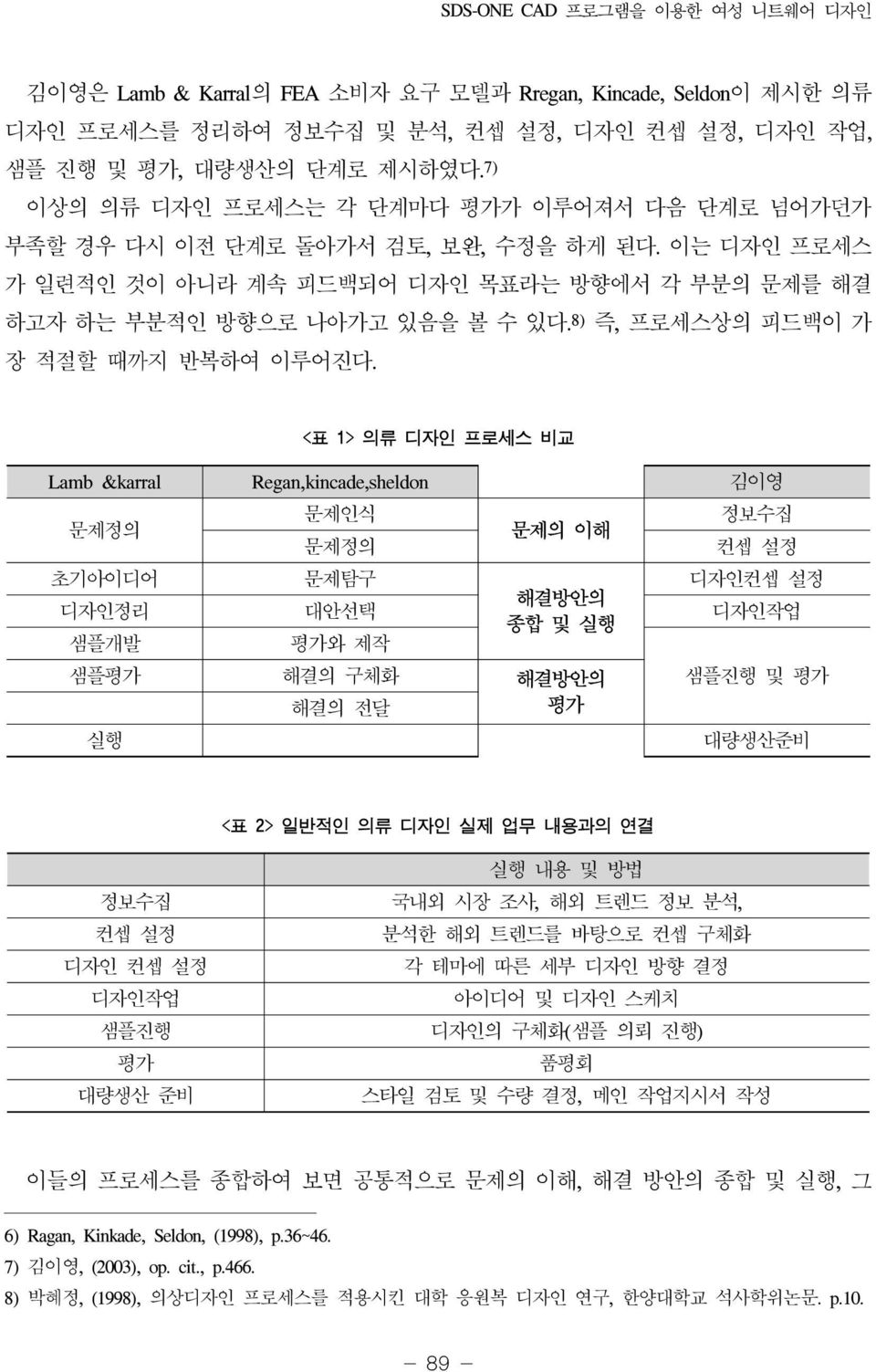 8) 즉, 프로세스상의 피드백이 가 장 적절할 때까지 반복하여 이루어진다.