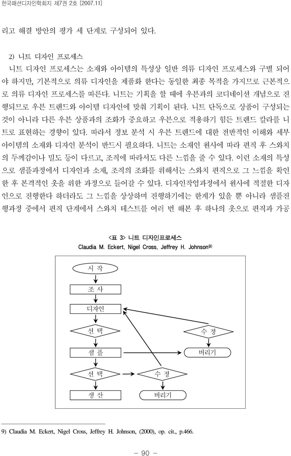 따라서 정보 분석 시 우븐 트렌드에 대한 전반적인 이해와 세부 아이템의 소재와 디자인 분석이 반드시 필요하다. 니트는 소재인 원사에 따라 편직 후 스와치 의 두께감이나 밀도 등이 다르고, 조직에 따라서도 다른 느낌을 줄 수 있다.