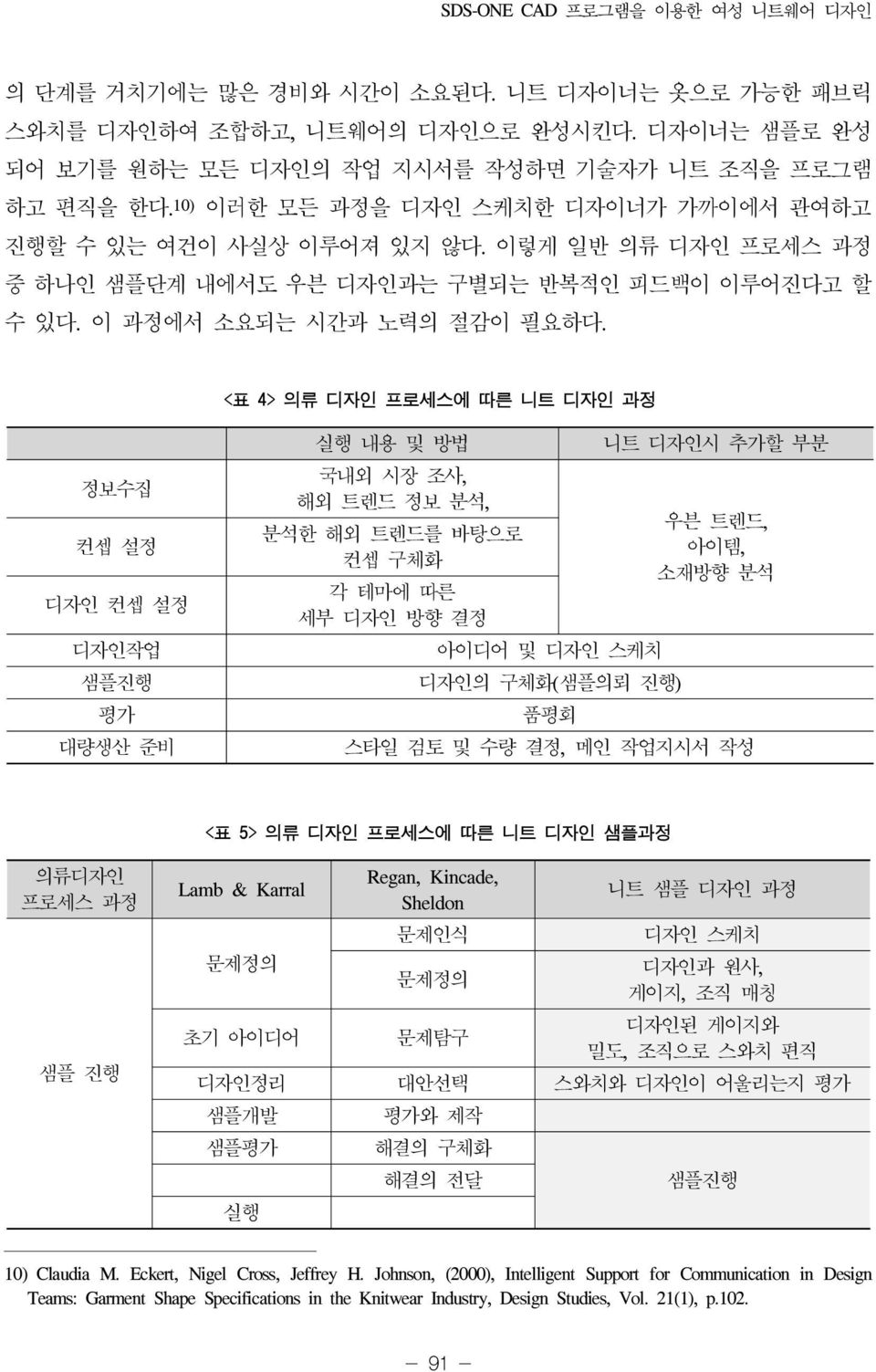 <표 4> 의류 디자인 프로세스에 따른 니트 디자인 과정 정보수집 컨셉 설정 디자인 컨셉 설정 디자인작업 샘플진행 평가 대량생산 준비 실행 내용 및 방법 국내외 시장 조사, 해외 트렌드 정보 분석, 분석한 해외 트렌드를 바탕으로 컨셉 구체화 각 테마에 따른 세부 디자인 방향 결정 니트 디자인시 추가할 부분 우븐 트렌드, 아이템, 소재방향 분석 아이디어 및