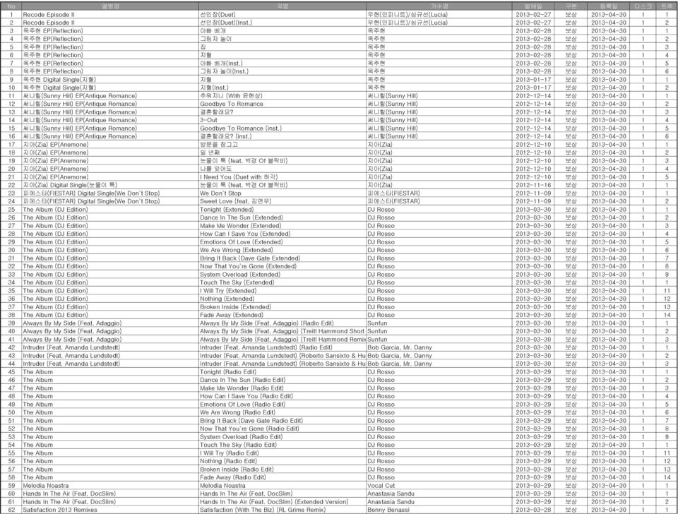 2013-02-28 보상 2013-04-30 1 3 6 옥주현 EP(Reflection) 지혈 옥주현 2013-02-28 보상 2013-04-30 1 4 7 옥주현 EP(Reflection) 아빠 베개(Inst.) 옥주현 2013-02-28 보상 2013-04-30 1 5 8 옥주현 EP(Reflection) 그림자 놀이(Inst.