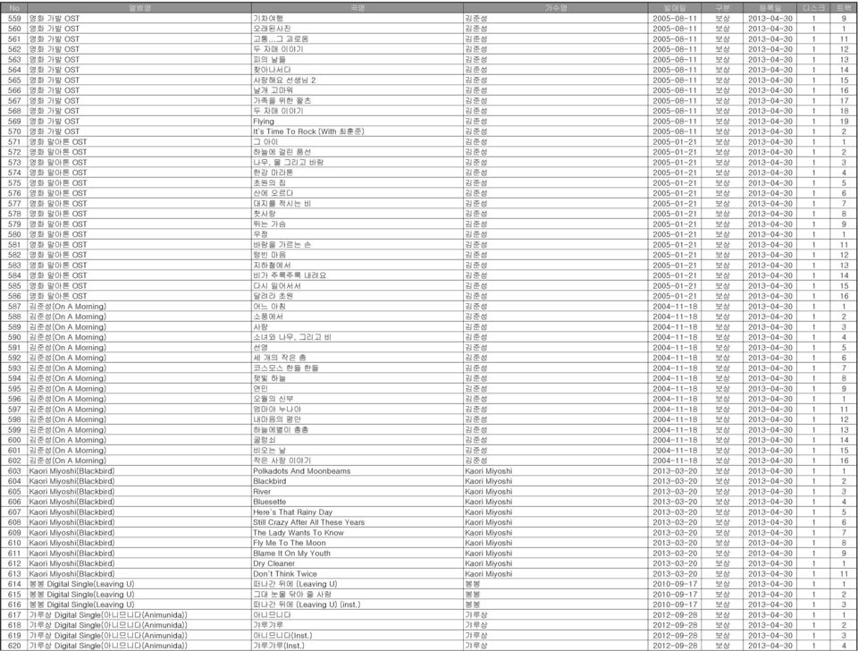 2013-04-30 1 14 565 영화 가발 OST 사랑해요 선생님 2 김준성 2005-08-11 보상 2013-04-30 1 15 566 영화 가발 OST 날개 고마워 김준성 2005-08-11 보상 2013-04-30 1 16 567 영화 가발 OST 가족을 위한 왈츠 김준성 2005-08-11 보상 2013-04-30 1 17 568 영화 가발