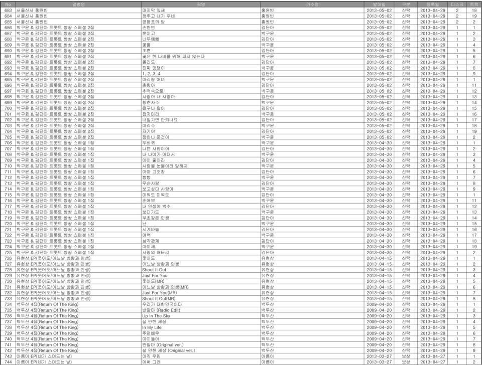 2013-05-02 신탁 2013-04-29 1 4 690 박구윤 & 김단아 트롯트 쌍쌍 스페셜 2집 초혼 김단아 2013-05-02 신탁 2013-04-29 1 5 691 박구윤 & 김단아 트롯트 쌍쌍 스페셜 2집 꽃은 한 나비를 위해 피지 않는다 박구윤 2013-05-02 신탁 2013-04-29 1 6 692 박구윤 & 김단아 트롯트 쌍쌍 스페셜