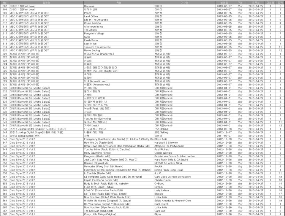 2013-04-27 1 4 813 MBC 다큐멘터리 남극의 눈물 OST Afternoon In Ice 심현정 2013-03-25 보상 2013-04-27 1 5 814 MBC 다큐멘터리 남극의 눈물 OST The Attack 심현정 2013-03-25 보상 2013-04-27 1 6 815 MBC 다큐멘터리 남극의 눈물 OST Penguin`s