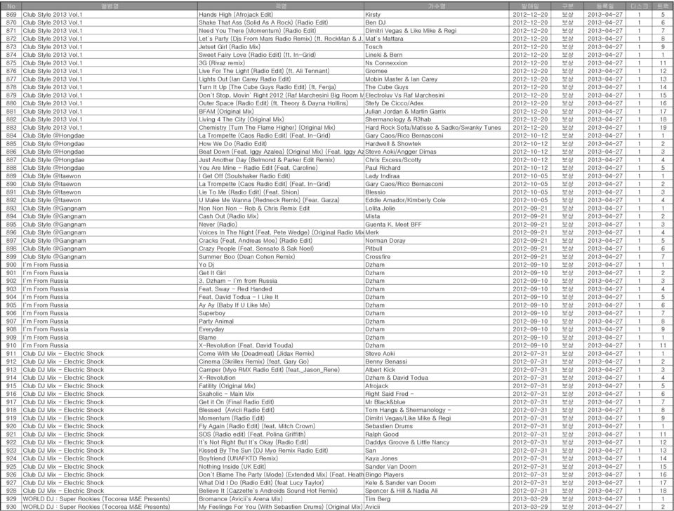 1 Need You There (Momentum) (Radio Edit) Dimitri Vegas & Like Mike & Regi 2012-12-20 보상 2013-04-27 1 7 872 Club Style 2013 Vol.1 Let`s Party (Djs From Mars Radio Remix) (ft. RockMan & J.