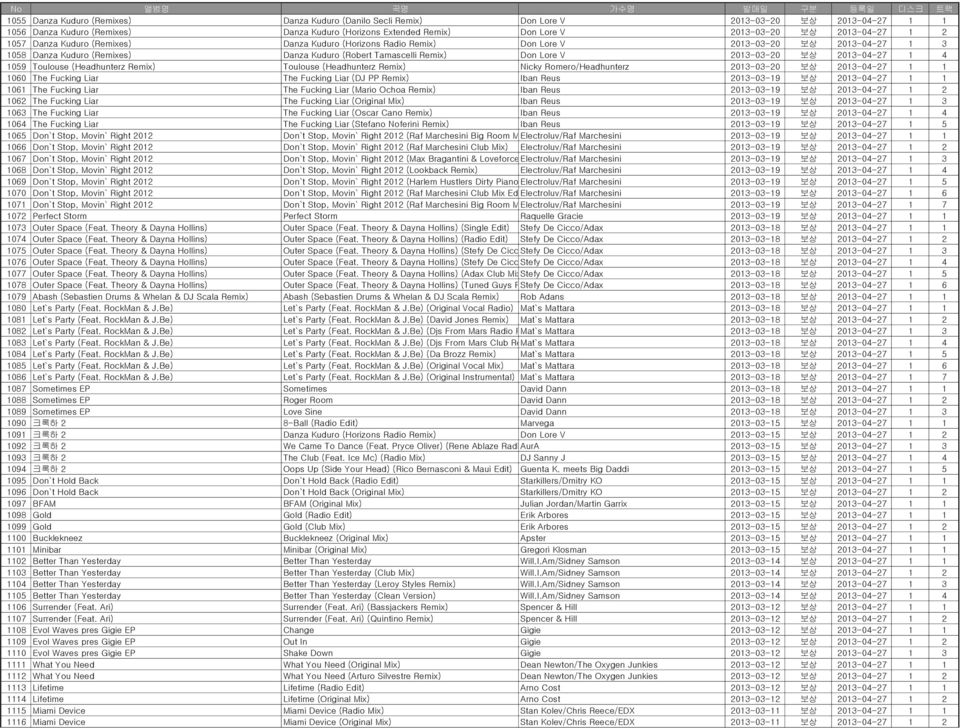 2013-03-20 보상 2013-04-27 1 4 1059 Toulouse (Headhunterz Remix) Toulouse (Headhunterz Remix) Nicky Romero/Headhunterz 2013-03-20 보상 2013-04-27 1 1 1060 The Fucking Liar The Fucking Liar (DJ PP Remix)