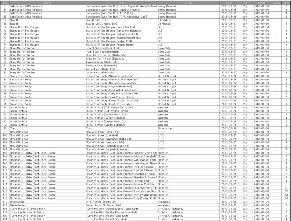 Satisfaction (With The Biz) (ATFC Alternative Main) Benny Benassi 2013-03-28 보상 2013-04-30 1 5 67 Beat It Beat It (MML Edit) DJ Friskoo 2013-03-27 보상 2013-04-30 1 1 68 Beat It Beat It (MML`s Guitar