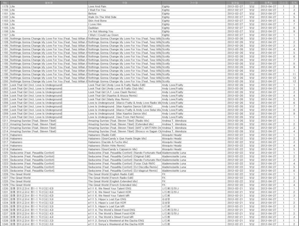 보상 2013-04-27 1 8 1186 Life I`m Not Missing You Eighty 2013-02-27 보상 2013-04-27 1 9 1187 Life I Wish I Could Lay Down Eighty 2013-02-27 보상 2013-04-27 1 1 1188 Nothings Gonna Change My Love For You