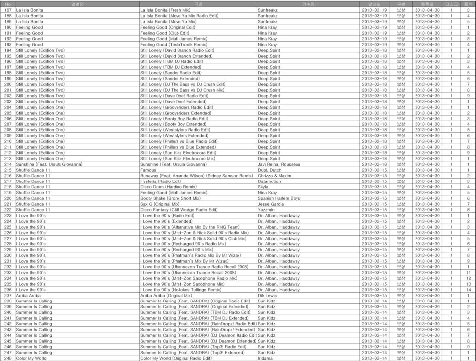 Edit) Nina Kray 2013-03-19 보상 2013-04-30 1 2 192 Feeling Good Feeling Good (Matt James Remix) Nina Kray 2013-03-19 보상 2013-04-30 1 3 193 Feeling Good Feeling Good (TeslaTronik Remix) Nina Kray