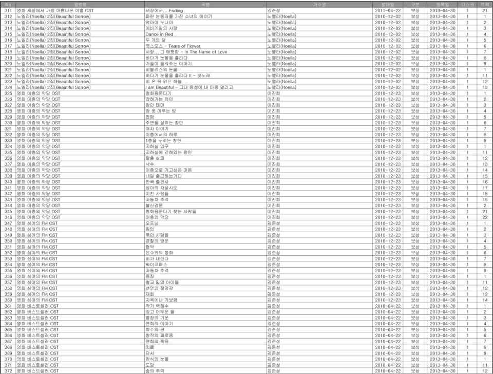 2010-12-02 보상 2013-04-30 1 2 314 노엘라(Noella) 2집(Beautiful Sorrow) 에비게일의 사랑 노엘라(Noella) 2010-12-02 보상 2013-04-30 1 3 315 노엘라(Noella) 2집(Beautiful Sorrow) Dance in Red 노엘라(Noella) 2010-12-02 보상