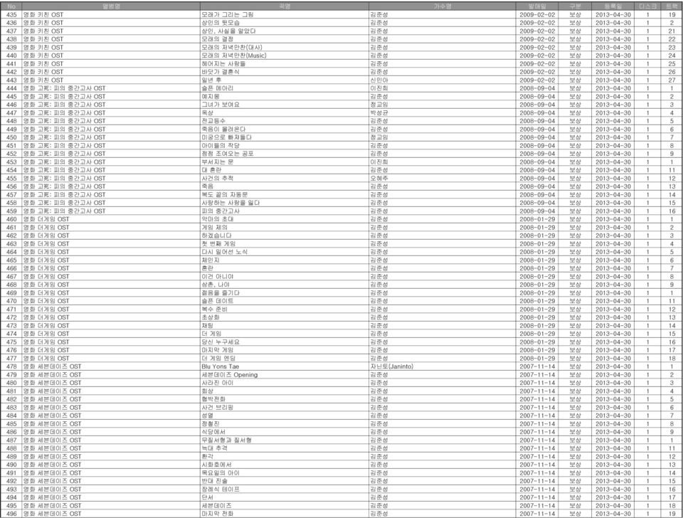 2013-04-30 1 25 442 영화 키친 OST 바닷가 결혼식 김준성 2009-02-02 보상 2013-04-30 1 26 443 영화 키친 OST 일년 후 신민아 2009-02-02 보상 2013-04-30 1 27 444 영화 고 死 : 피의 중간고사 OST 슬픈 메아리 이진희 2008-09-04 보상 2013-04-30 1 1 445 영화 고