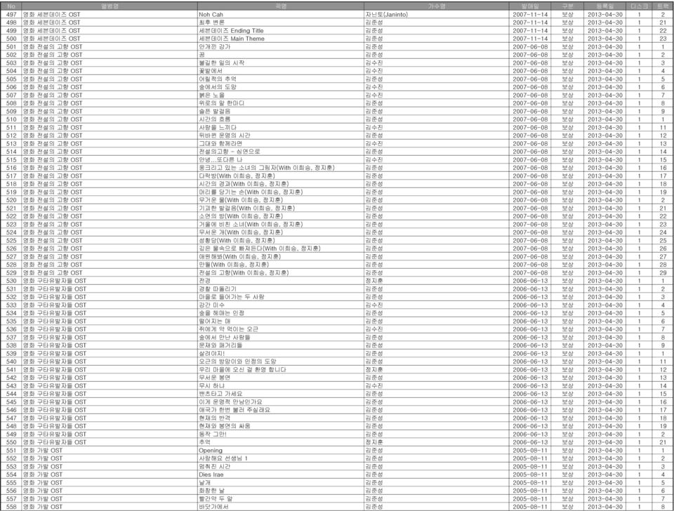 시작 김수진 2007-06-08 보상 2013-04-30 1 3 504 영화 전설의 고향 OST 꽃밭에서 김수진 2007-06-08 보상 2013-04-30 1 4 505 영화 전설의 고향 OST 어릴적의 추억 김준성 2007-06-08 보상 2013-04-30 1 5 506 영화 전설의 고향 OST 숲에서의 도망 김수진 2007-06-08 보상