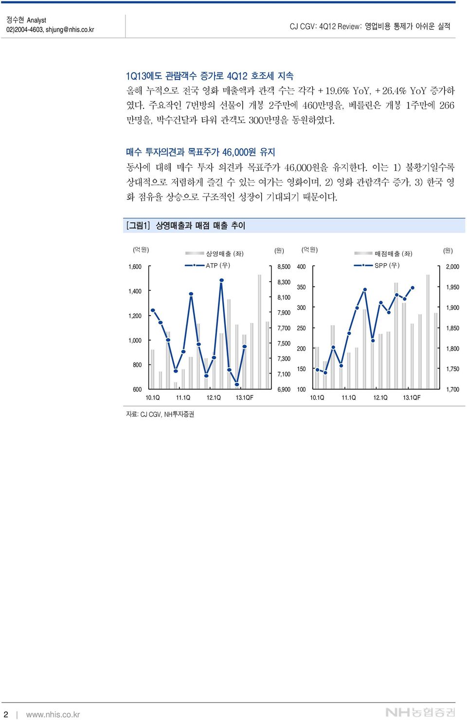 이는 1) 불황기일수록 상대적으로 저렴하게 즐길 수 있는 여가는 영화이며, 2) 영화 관람객수 증가, 3) 한국 영 화 점유율 상승으로 구조적인 성장이 기대되기 때문이다.