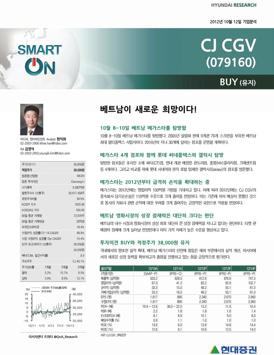 4% 수정EPS 성장률(12~14 CAGR) 48.9% 시장 수정EPS 성장률 (3yr CAGR) 15.4% 52주 최고/최저가 (보통주) 29,950원 24,050원 베타(12M, 일간수익률) 0.5 주요주주 CJ 40.1% 주가상승률 1개월 3개월 6개월 절대 5.2% 15.7% 9.5% 상대 3.9% 8.6% 12.