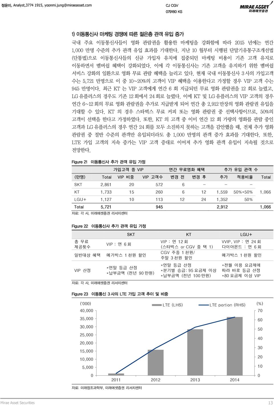 현재 국내 이동통신사 3 사의 가입고객 수는 5,721 만명으로 이 중 1~2%의 고객이 VIP 혜택을 이용한다고 가정할 경우 VIP 고객 수는 945 만명이다. 최근 KT 는 VIP 고객에게 연간 6 회 지급되던 무료 영화 관람권을 12 회로 늘렸고, LG 유플러스의 경우도 기존 12 회에서 24 회로 늘렸다.