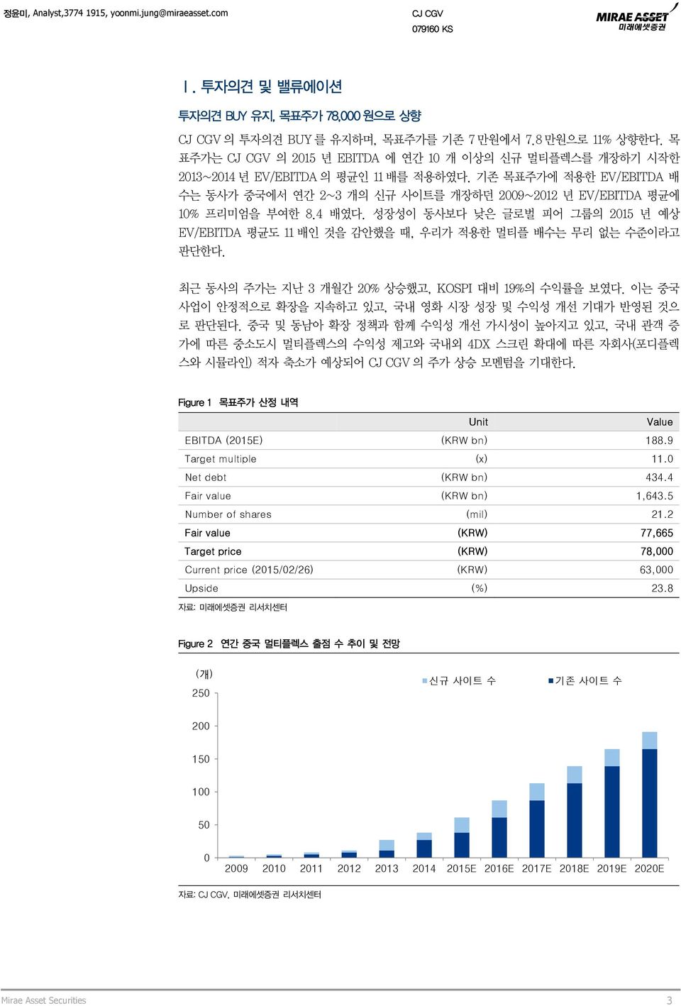 성장성이 동사보다 낮은 글로벌 피어 그룹의 215 년 예상 EV/EBITDA 평균도 11 배인 것을 감안했을 때, 우리가 적용한 멀티플 배수는 무리 없는 수준이라고 판단한다. 최근 동사의 주가는 지난 3 개월간 2% 상승했고, KOSPI 대비 19%의 수익률을 보였다.