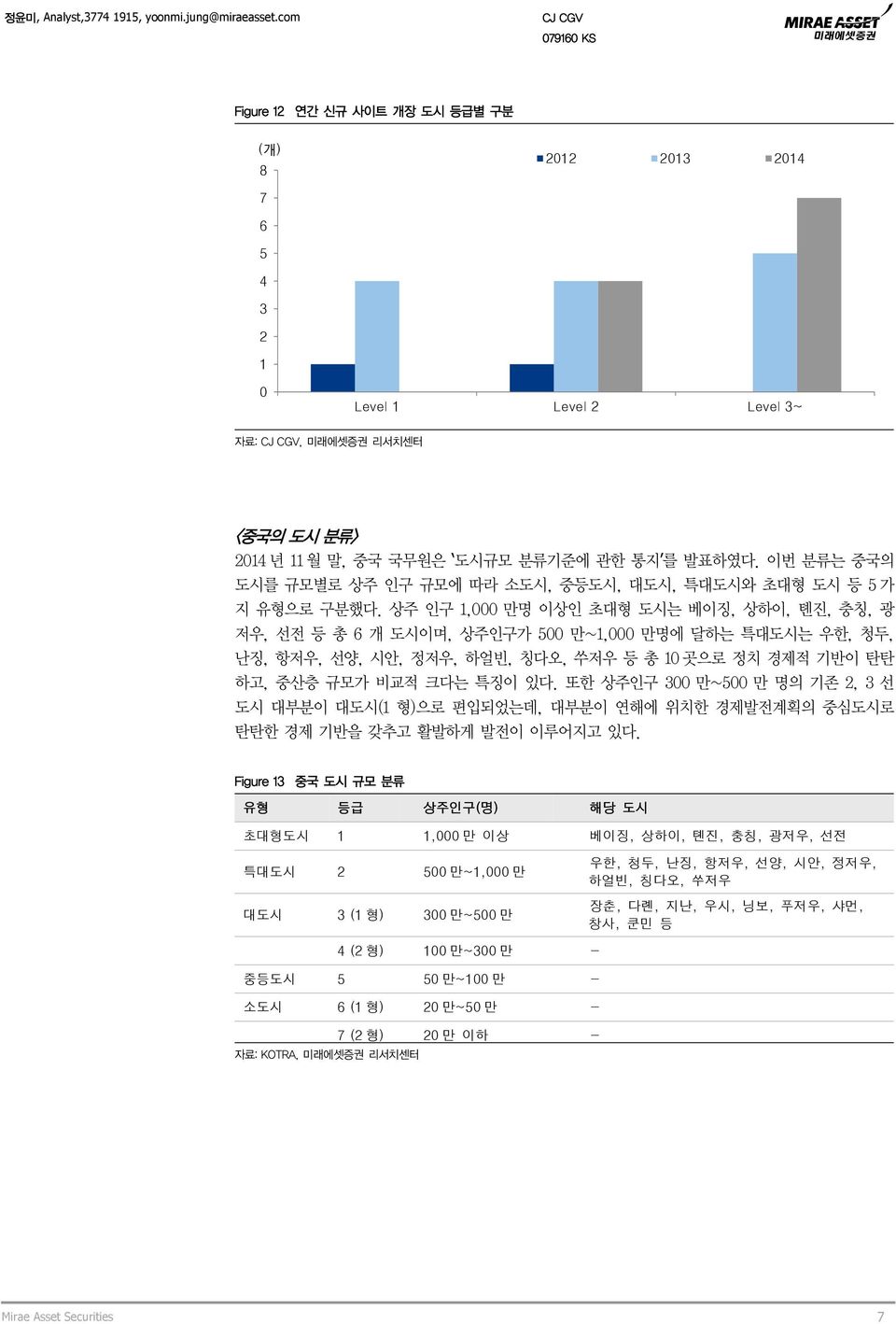 상주 인구 1, 만명 이상인 초대형 도시는 베이징, 상하이, 톈진, 충칭, 광 저우, 선전 등 총 6 개 도시이며, 상주인구가 5 만~1, 만명에 달하는 특대도시는 우한, 청두, 난징, 항저우, 선양, 시안, 정저우, 하얼빈, 칭다오, 쑤저우 등 총 1 곳으로 정치 경제적 기반이 탄탄 하고, 중산층 규모가 비교적 크다는 특징이 있다.