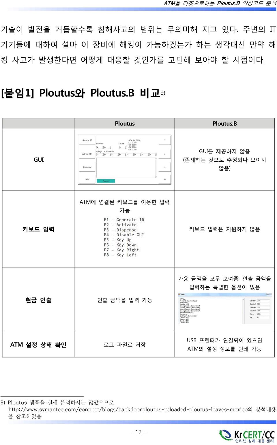 B GUI GUI를 제공하지 않음 (존재하는 것으로 추정되나 보이지 않음) ATM에 연결된 키보드를 이용한 입력 가능 키보드 입력 키보드 입력은 지원하지 않음 가용 금액을 모두 보여줌, 인출 금액을 입력하는 특별한 옵션이 없음