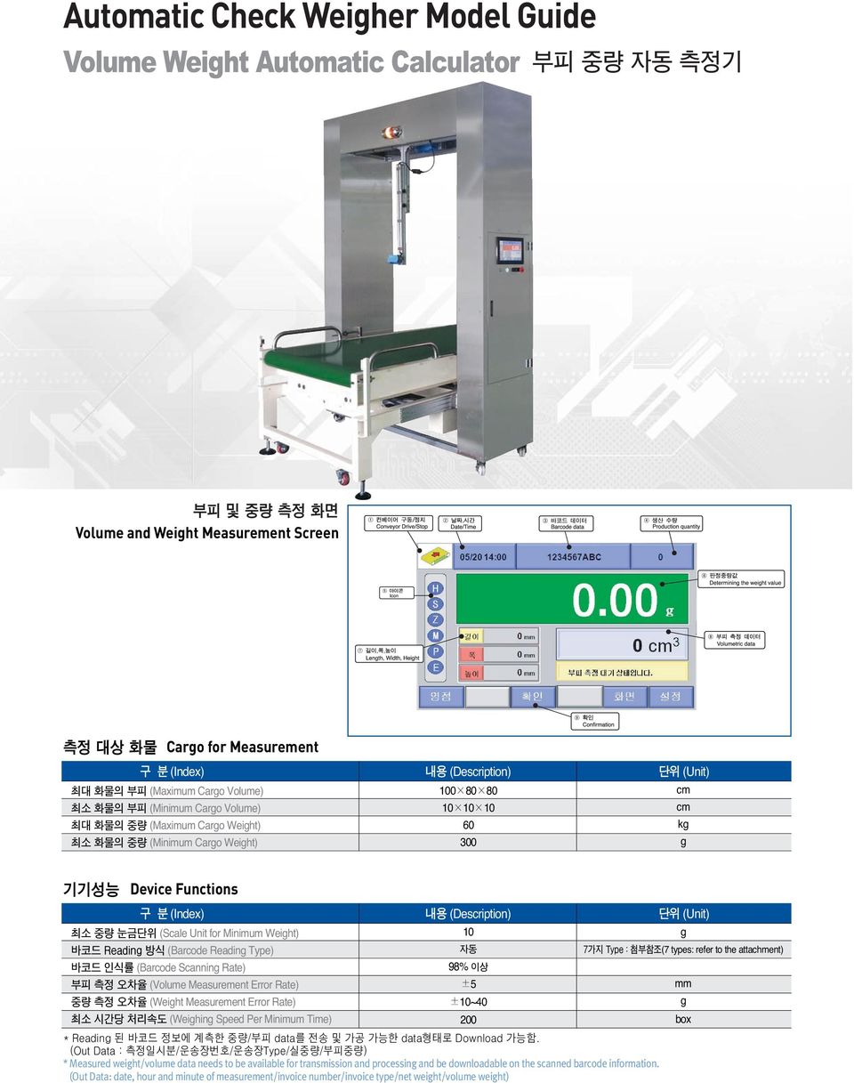 Scanning Rate) (Volume Measurement Error Rate) (Weight Measurement Error Rate) (Weighing Speed Per Minimum Time) 10 98% 5 10~40 200 g (7 types: refer to the attachment) mm g box * Measured
