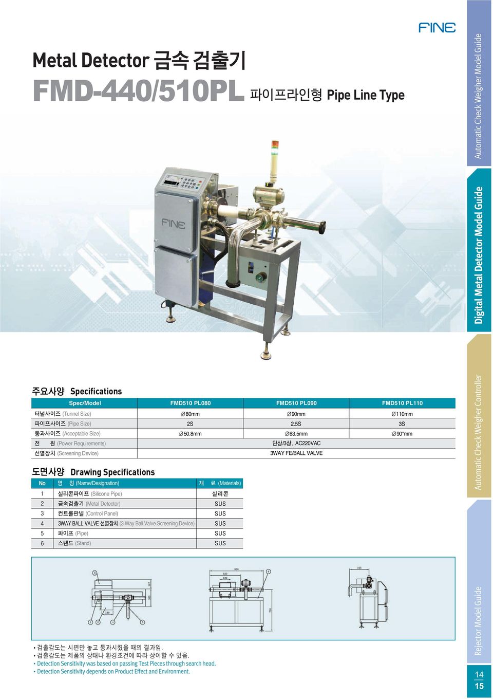 5mm 110mm 3S 90*mm (Power Requirements) /3, AC220VAC (Screening Device) 3WAY FE/BALL VALVE Drawing Specifications No (Name/Designation) (Materials) (Silicone Pipe) (Metal