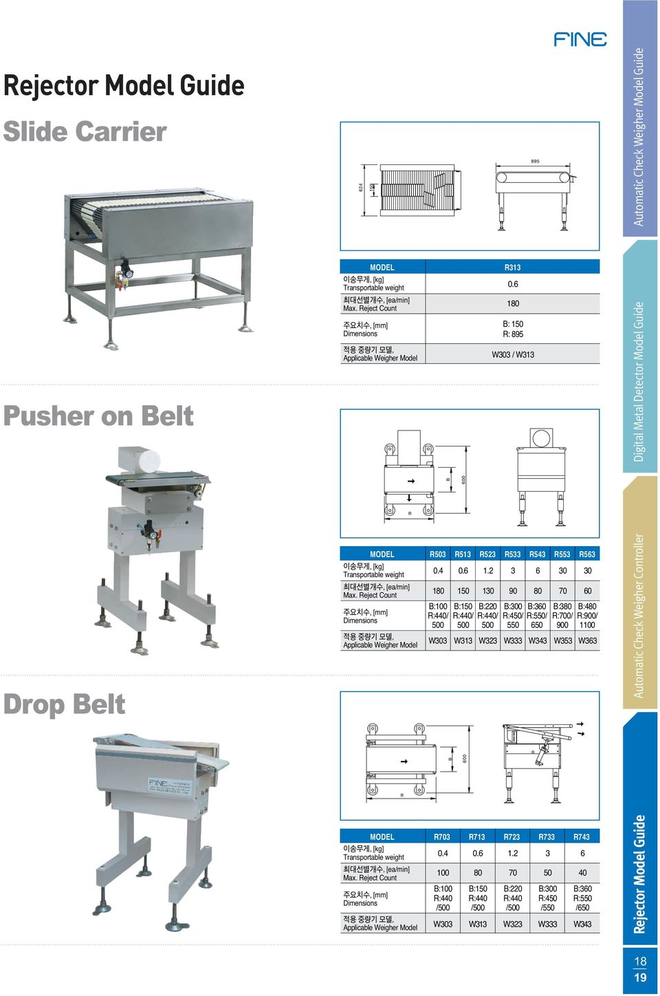 Reject Count, [mm] Dimensions, Applicable Weigher Model R503 R513 R523 R533 R543 R553 R563 0.4 0.6 1.