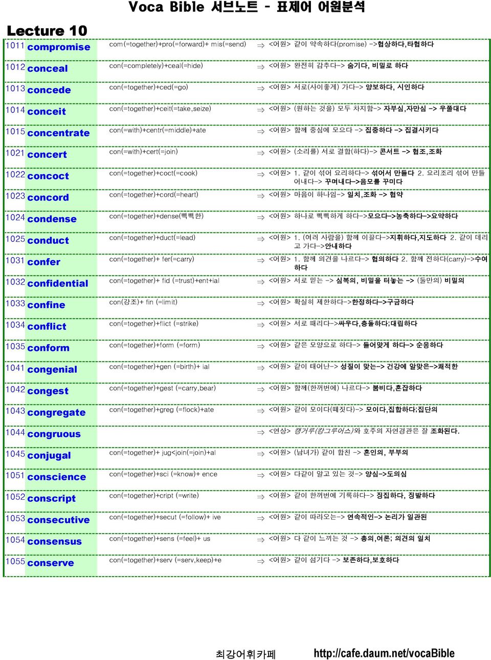 1025 conduct con(=together)+duct(=lead) 1031 confer con(=together)+ fer(=carry) 1032 confidential con(=together)+ fid (=trust)+ent+ial 1033 confine con(강조)+ fin (=limit) 1034 conflict