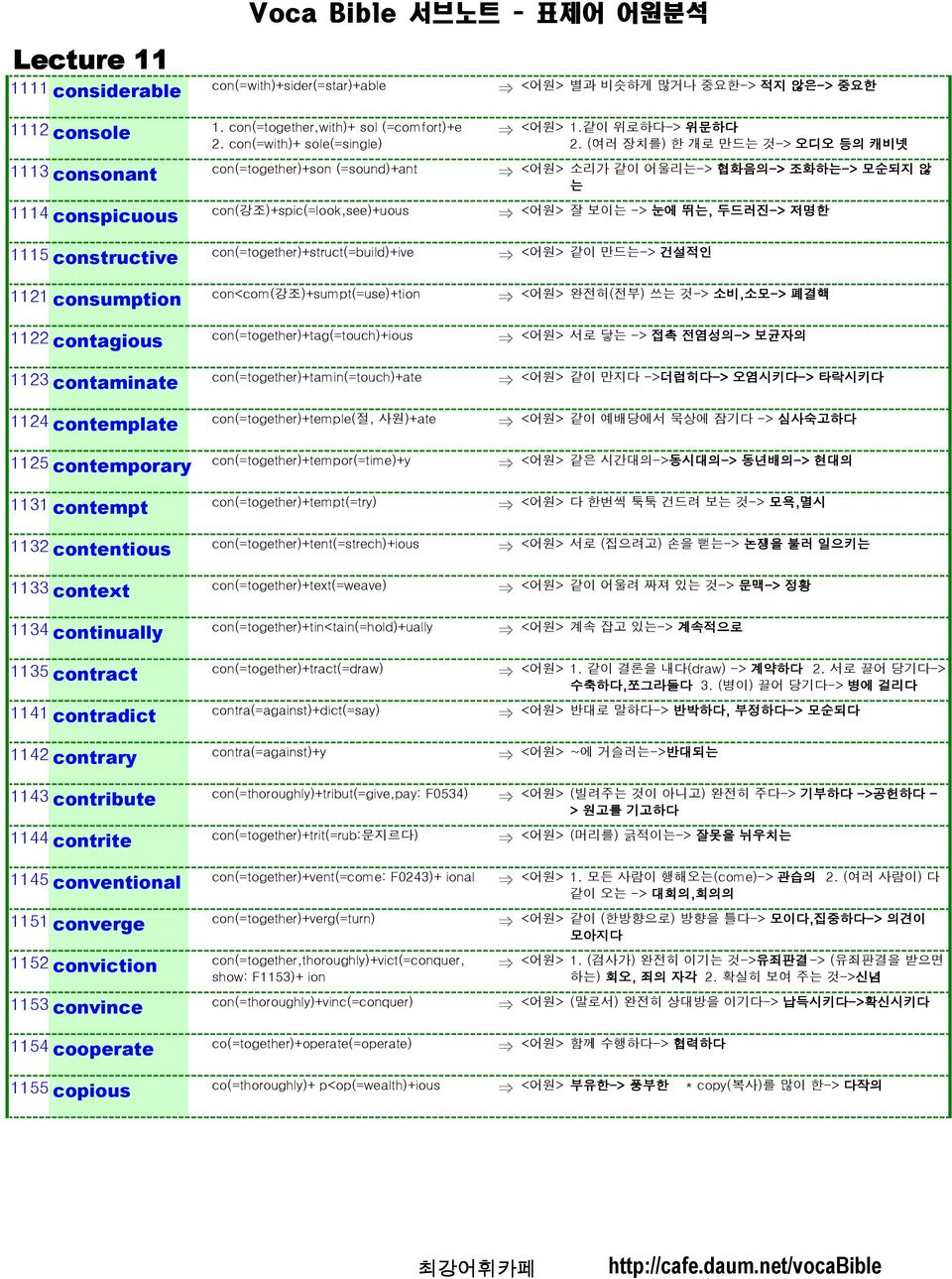 con<com(강조)+sumpt(=use)+tion 1122 contagious con(=together)+tag(=touch)+ious 1123 contaminate con(=together)+tamin(=touch)+ate 1124 contemplate con(=together)+temple(절, 사원)+ate 1125 contemporary