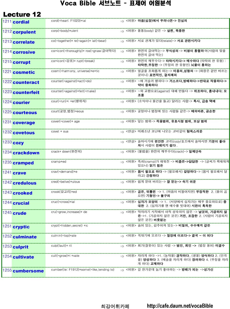 1225 courteous court(궁정,법정)+eous 1231 coverage cover(=cover)+ age 1232 covetous covet + ous 1233 cozy 1234 crackdown crack+ down(완전히) 1235 cramped cramp+ed 1241 crave crav(=demand)+e 1242 credulous