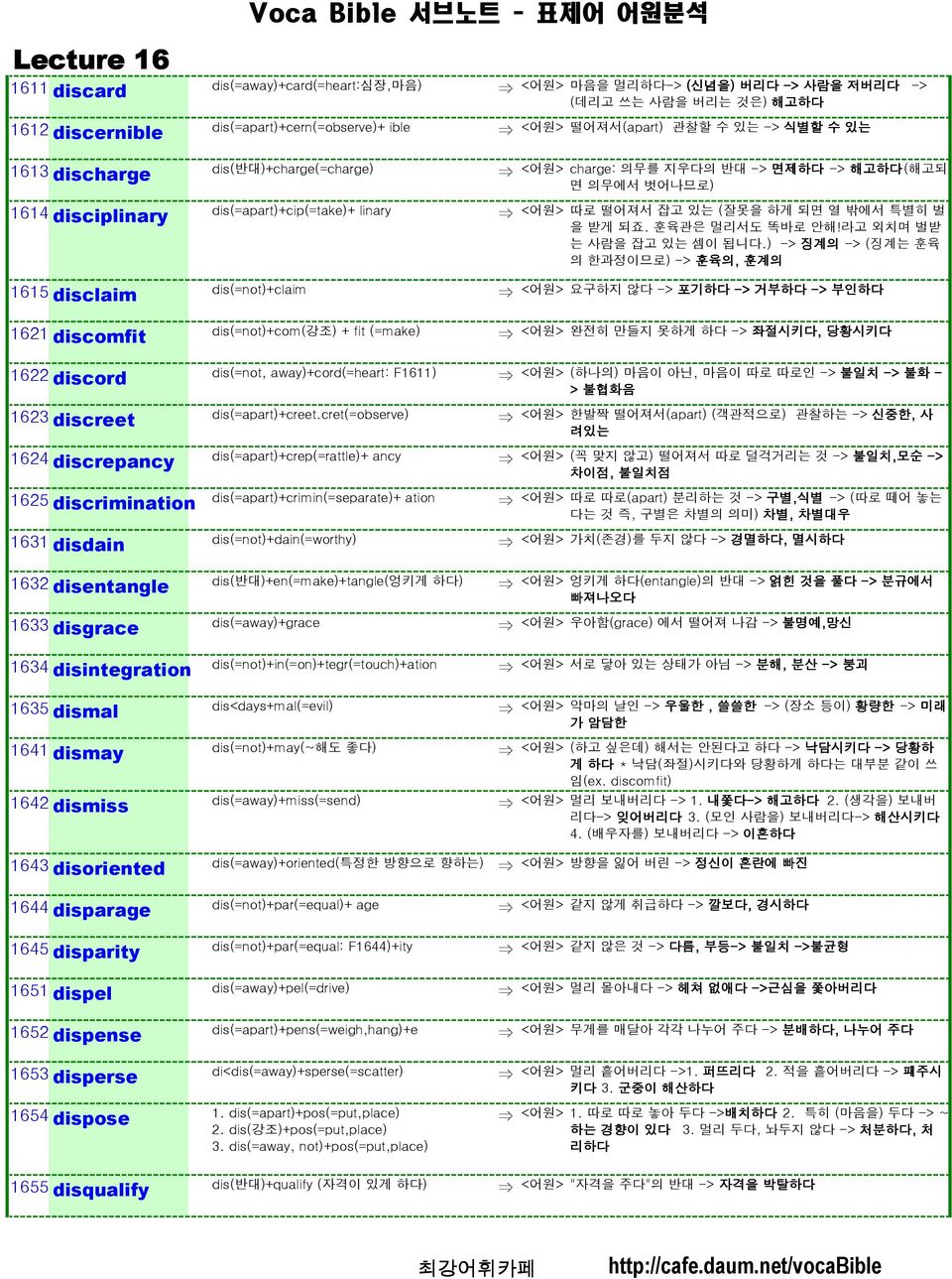 cret(=observe) 1624 discrepancy dis(=apart)+crep(=rattle)+ ancy 1625 discrimination dis(=apart)+crimin(=separate)+ ation 1631 disdain dis(=not)+dain(=worthy) 1632 disentangle