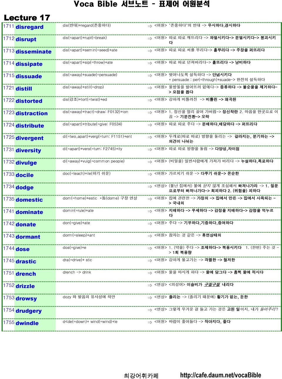 F0534) 1725 divergent di(=two,apart)+verg(=turn: F1151)+ent 1731 diversity di(=apart)+vers(=turn: F2745)+ity 1732 divulge di(=away)+vulg(=common people) 1733 docile doc(=teach)+ile(하기 쉬운) 1734 dodge