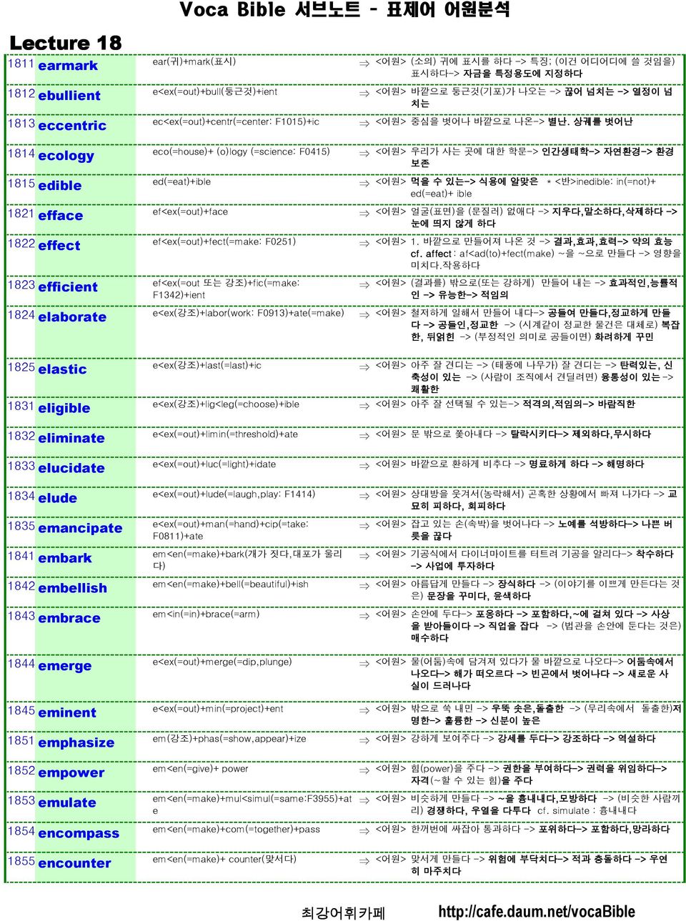 1825 elastic e<ex(강조)+last(=last)+ic 1831 eligible e<ex(강조)+lig<leg(=choose)+ible 1832 eliminate e<ex(=out)+limin(=threshold)+ate 1833 elucidate e<ex(=out)+luc(=light)+idate 1834 elude