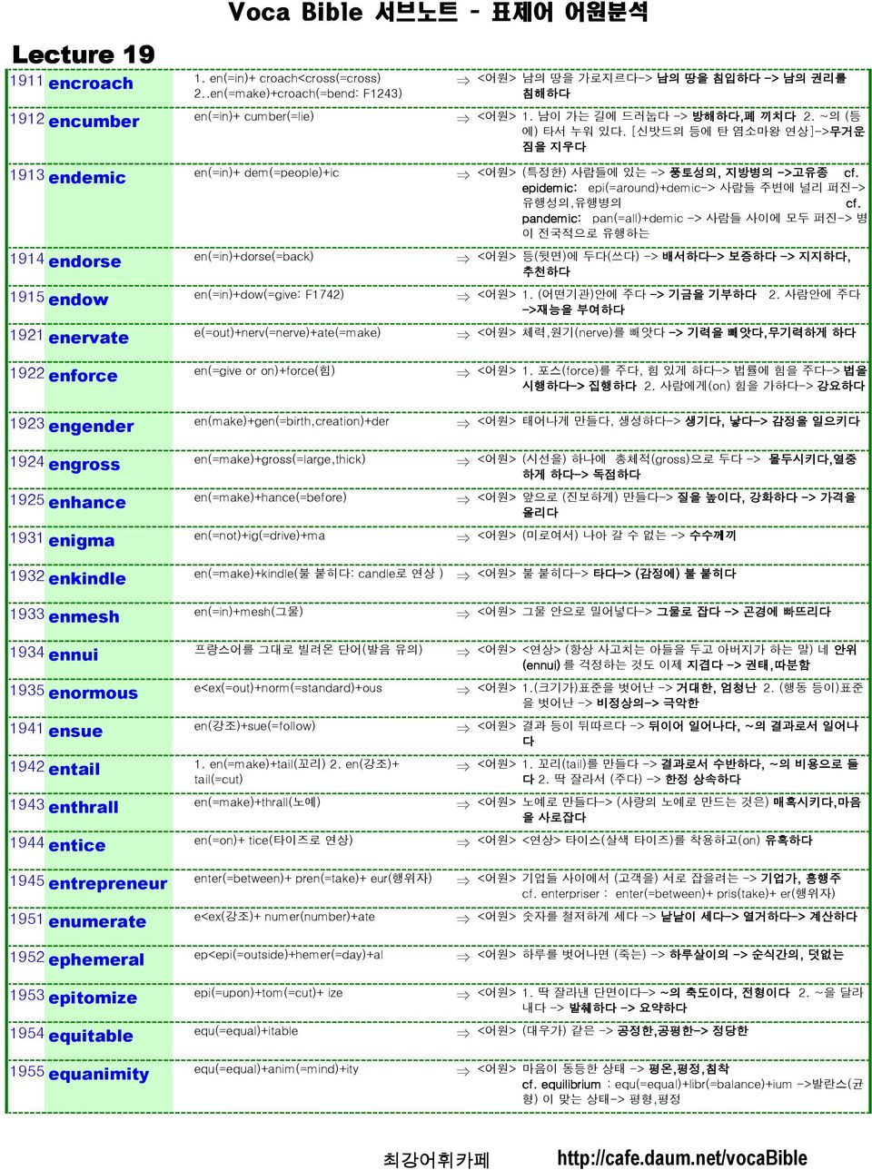 e(=out)+nerv(=nerve)+ate(=make) 1922 enforce en(=give or on)+force(힘) 1923 engender en(make)+gen(=birth,creation)+der 1924 engross en(=make)+gross(=large,thick) 1925 enhance en(=make)+hance(=before)